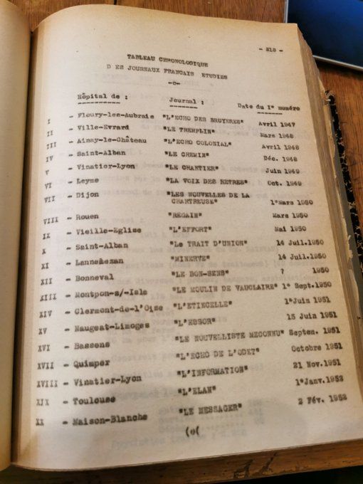 recherche de Gaspard Bouhallier, doctorant en histoire, thèse de médecine de Jean Benoiston, ancien interne à fleury les aubrais et élève de Georges Daumezon. La thèse contient nombre d'extraits de journaux produits par les patients des services de divers établissements, dont Maison-Blanche !