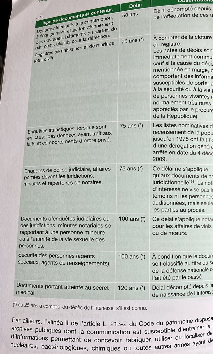 Abrégé d’archivistique